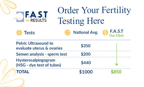 Order Fertility Testing